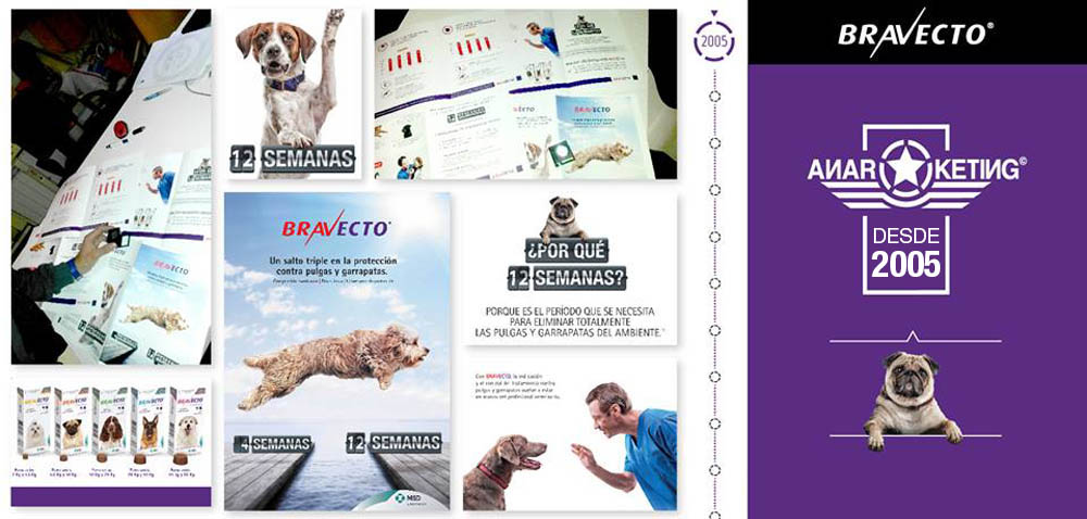 Bravecto
